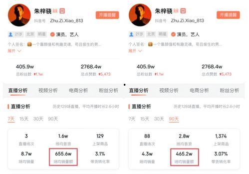 2021年的明星分数,分数揭晓，谁领风骚谁黯然