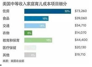 大连头条养儿子的成本,揭秘养儿子成本，育儿经济账单大公开