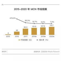 投资最大的网红平台,引领潮流的社交新势力