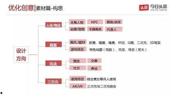 头条小游戏创意图片大全,盘点头条小游戏创意图片大全